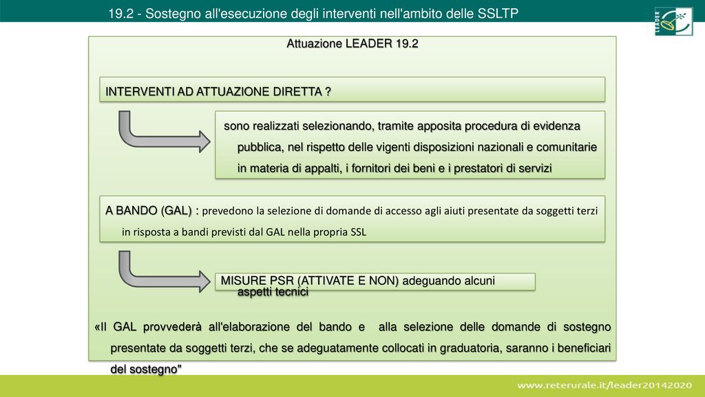 Modalità di attuazione degli interventi delle SSL Roma 11 aprile ppt